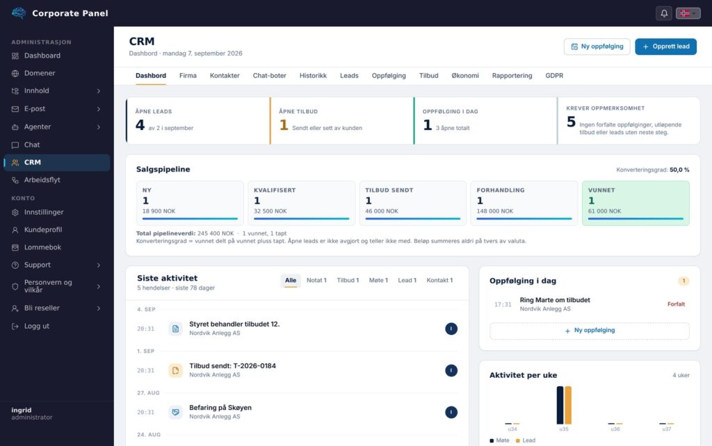 CRM-dashbordet med nøkkeltall, salgspipeline og dagens oppfølging.